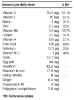 informacion nutricional del BCV de 4life en España